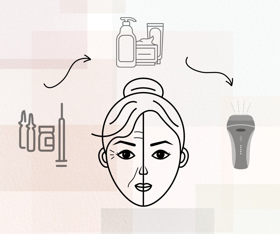 Anti-aging skincare routine 40s edition