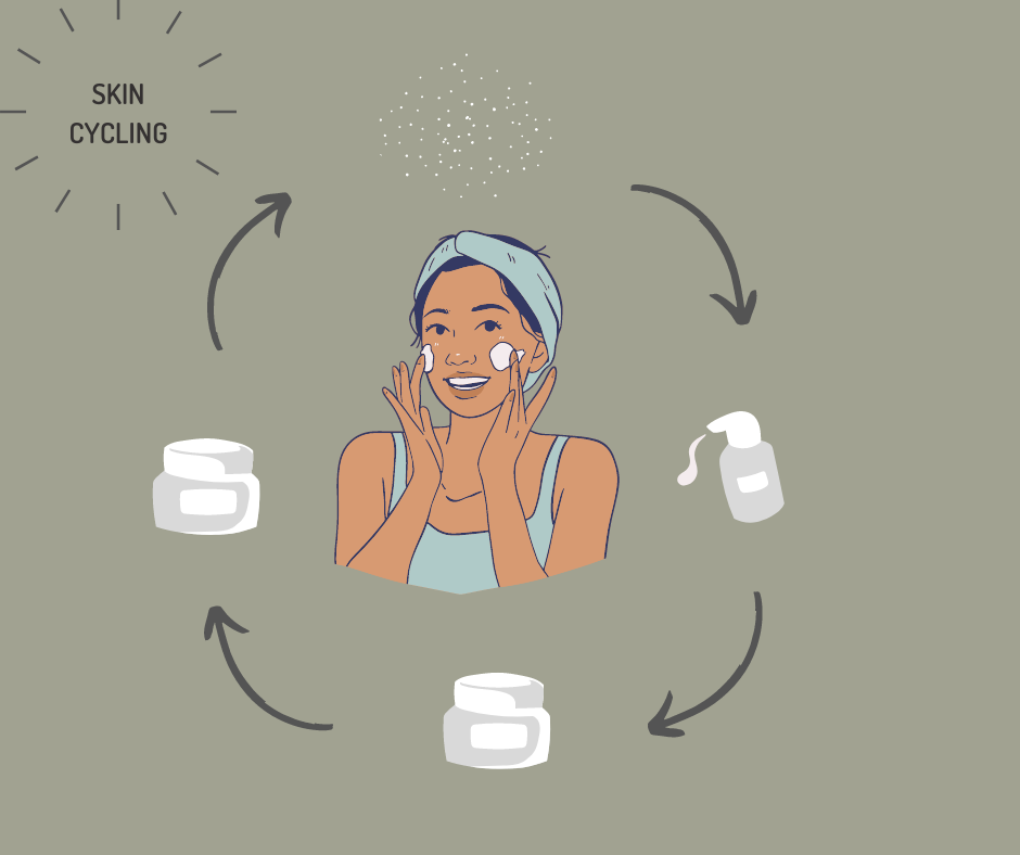 Skin Cycling